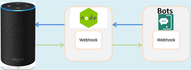 Writing a Serverless Saga - in code by Ewan Slater