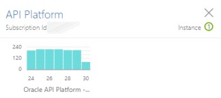 New Names for Oracle Integration Cloud