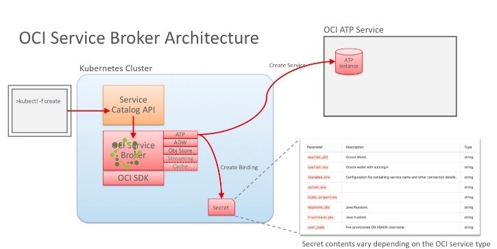 Combining FaaS functions