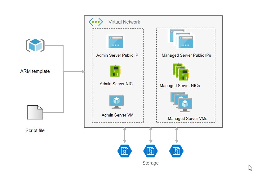 Oracle Digital Assistant
