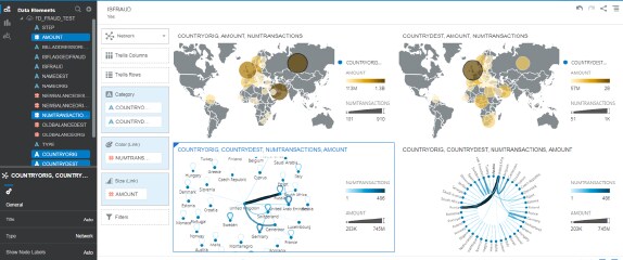 Fraud Analysis Project 2