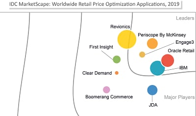 Oracle Positioned as a Leader