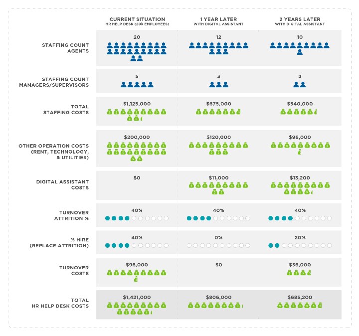 Oracle Digital Assistant Named a Leader by  Andrew Bediz