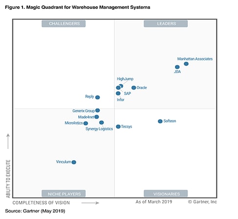 2019 Gartner Magic Quadrant for Warehouse Management Systems