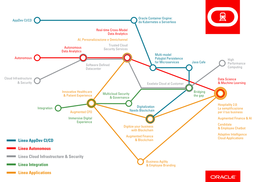 Tech Data for Cloud Day