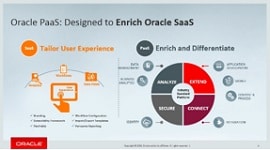 Innovate & Integrate and Extend SaaS Bootcamps