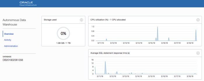 Embeddable Oracle Integration