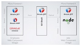 microservices Architecture pt.1
