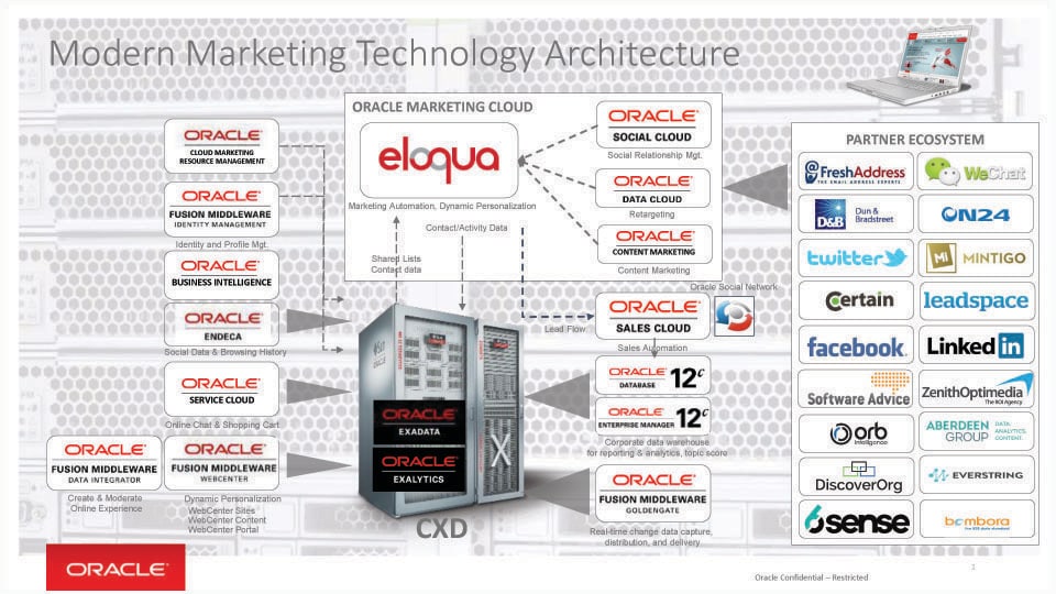 Demand Center Playbook