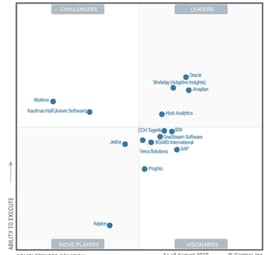 Gartner Magic Quadrant