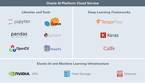 Oracle AI Platform