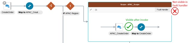 Migrating from ICS4SaaS to OIC4SaaS