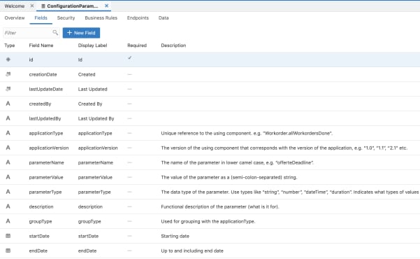 OIC Force Dehydration