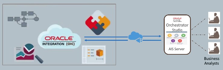 Migrating from ICS4SaaS to OIC4SaaS