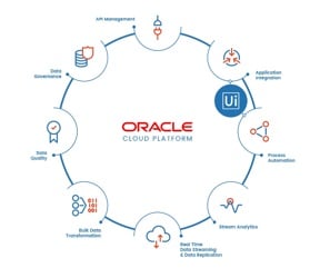 Oracle Cloud Platform