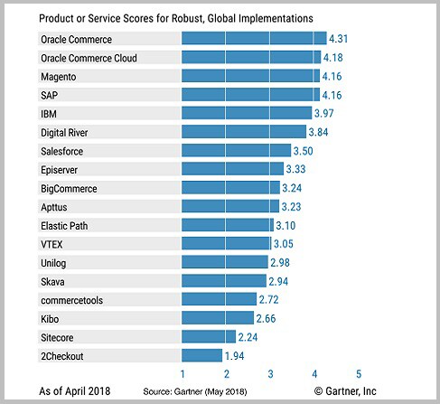 Robust, Global Implementations