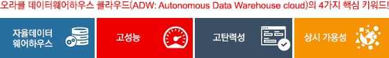 Autonomous Data Warehouse cloud