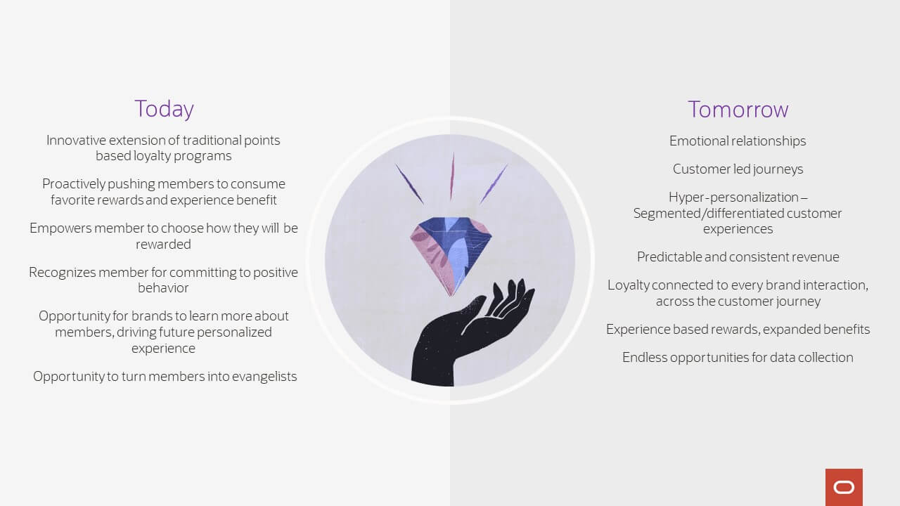 Perché scegliere CrowdTwist