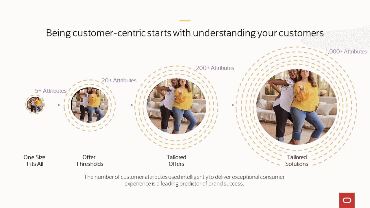 Offri ai clienti opzioni di fidelizzazione