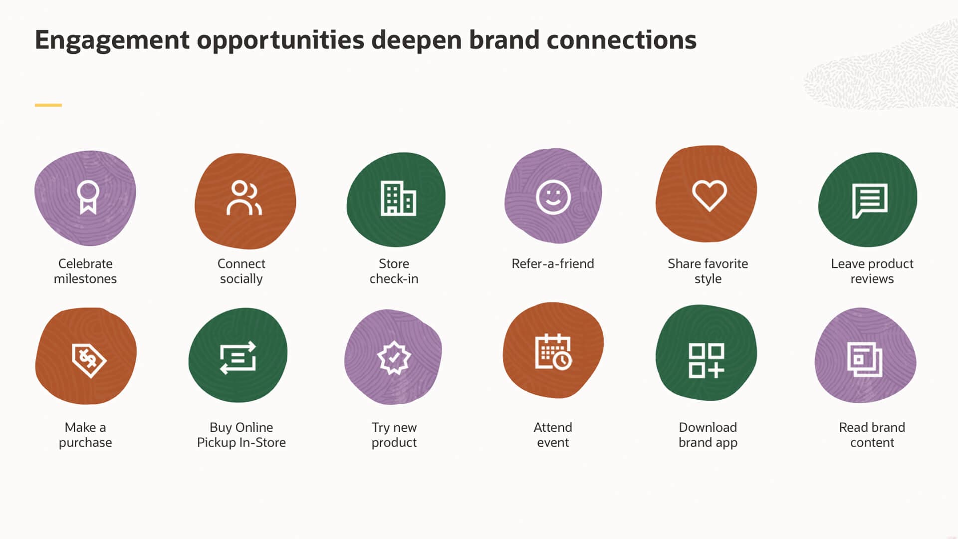 Aumenta l'engagement e la fidelizzazione dei clienti