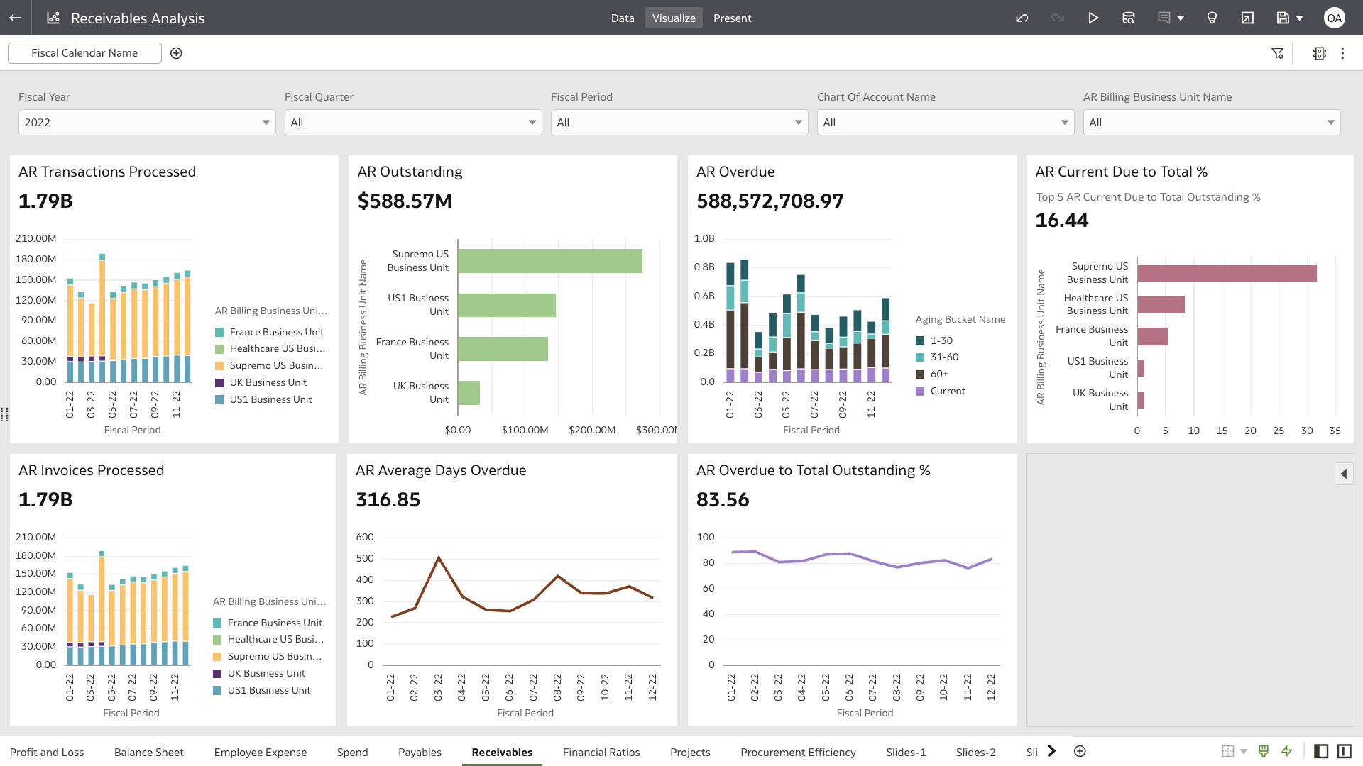 Fusion ERP Analytics Demo Oracle APAC