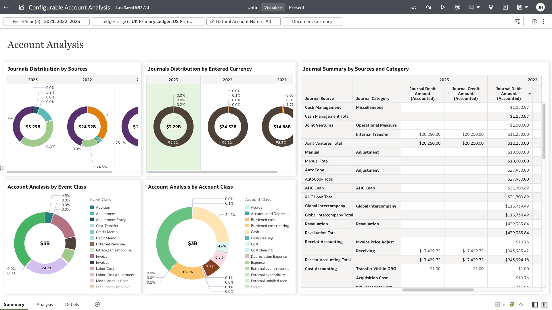 Fusion ERP Analytics Demo Oracle New Zealand