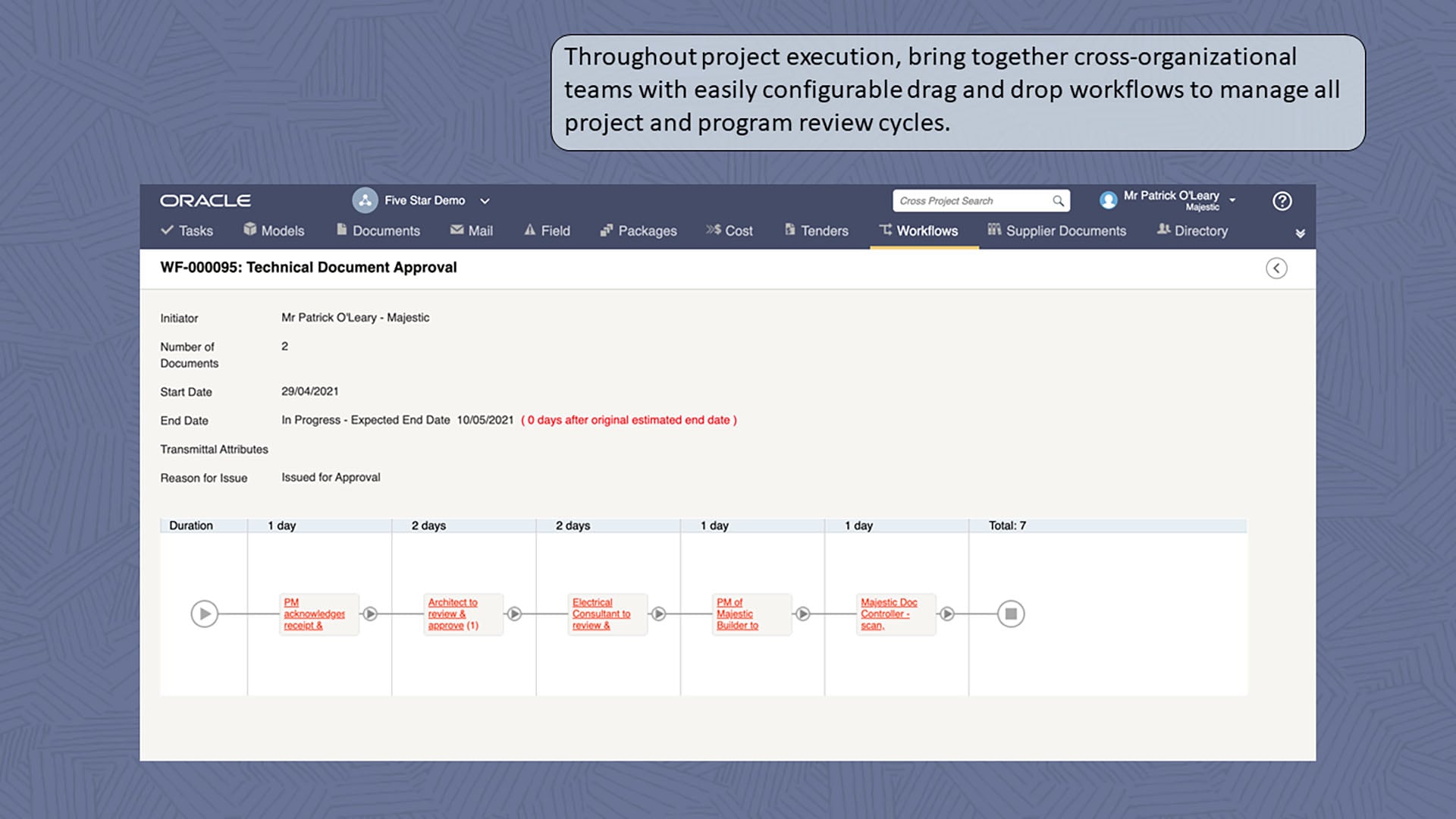Cross-organization collaboration imgage