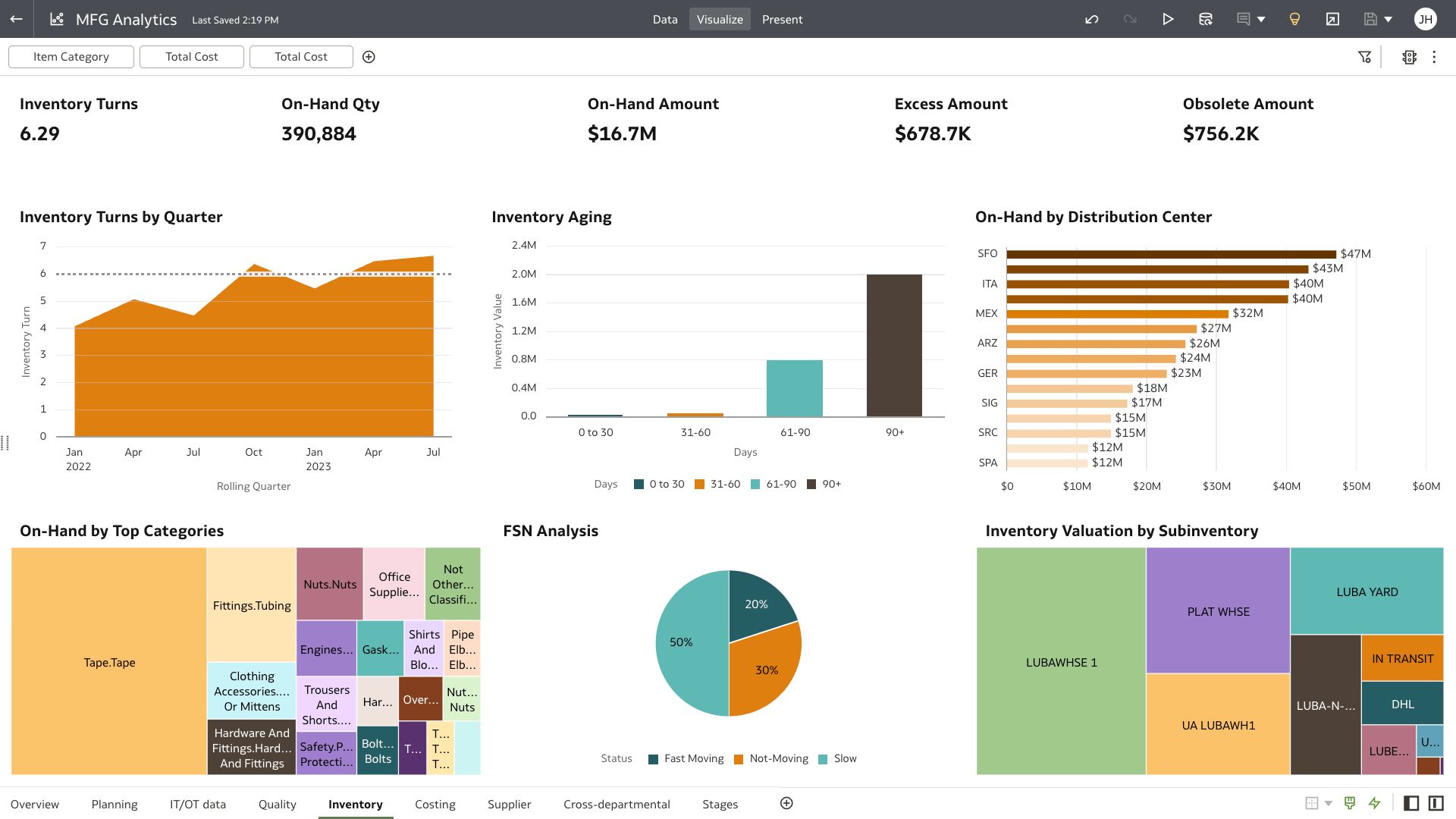 Inventory section view