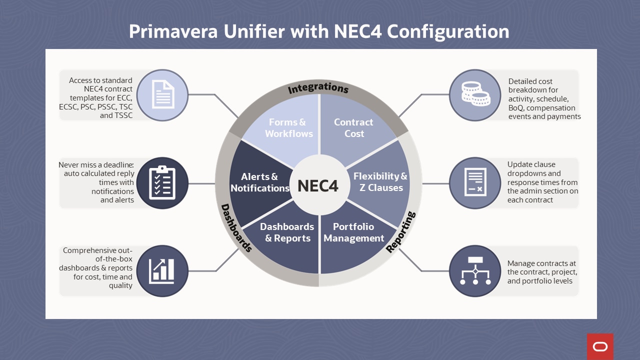 Primavera Unifier with NEC4 configuration