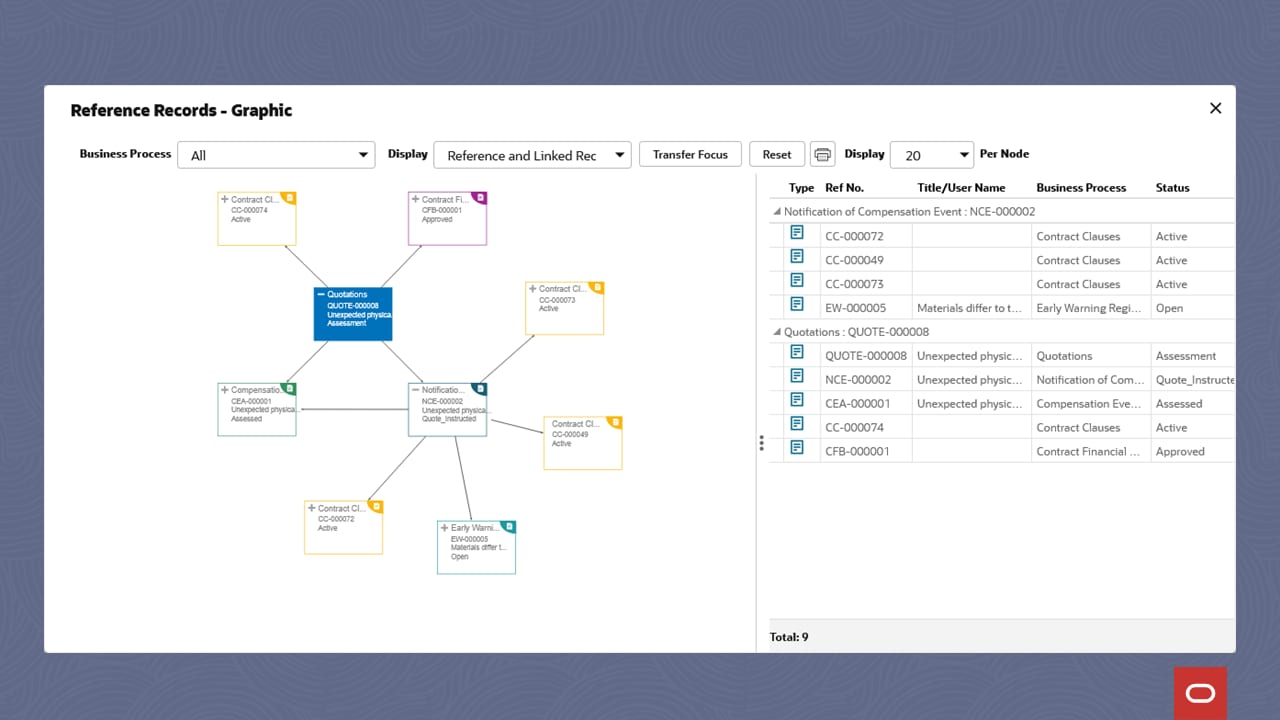Visualize event relationships