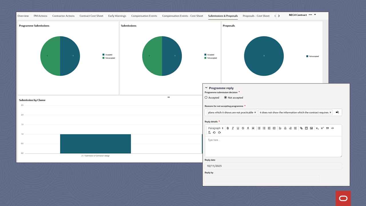 Programs and submissions