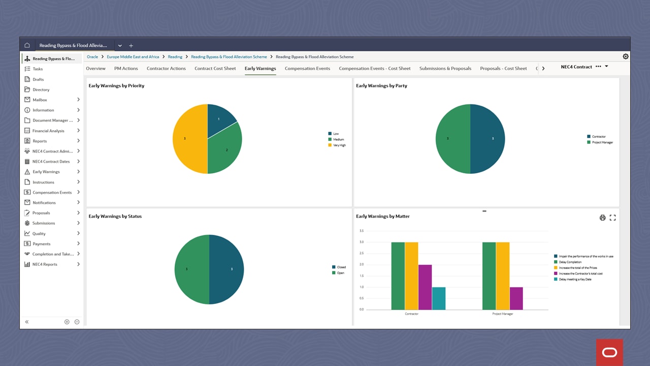 Dashboards and reporting
