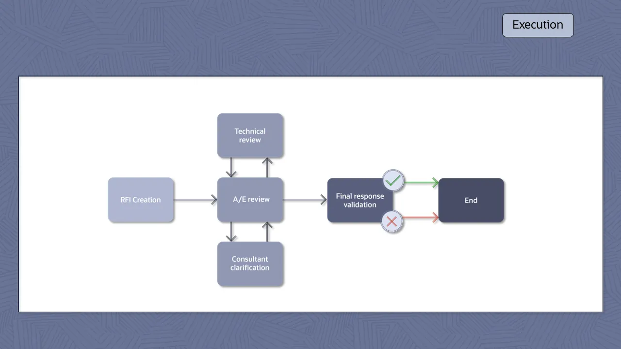 rc118-primavera-unifier-screen-10 image