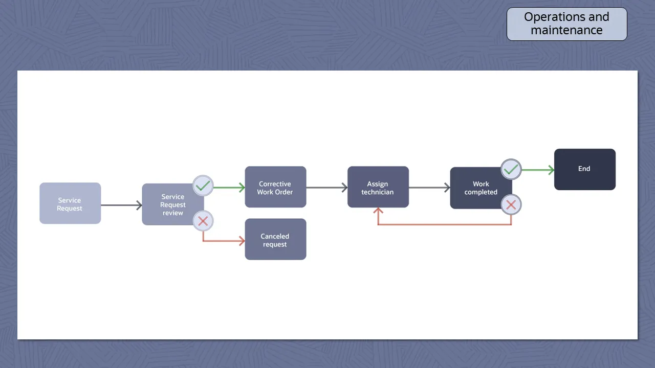 rc118-primavera-unifier-screen-14 image