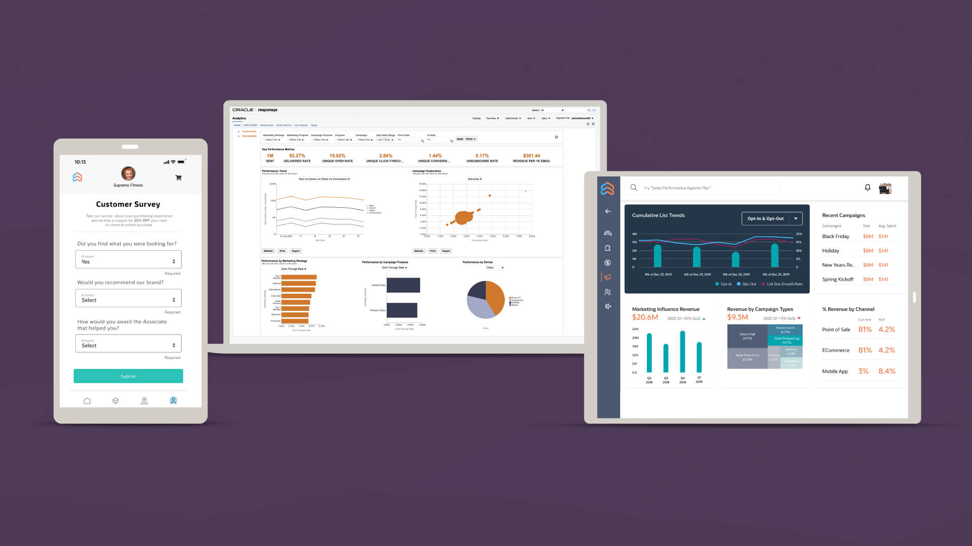 Options de support omnicanal