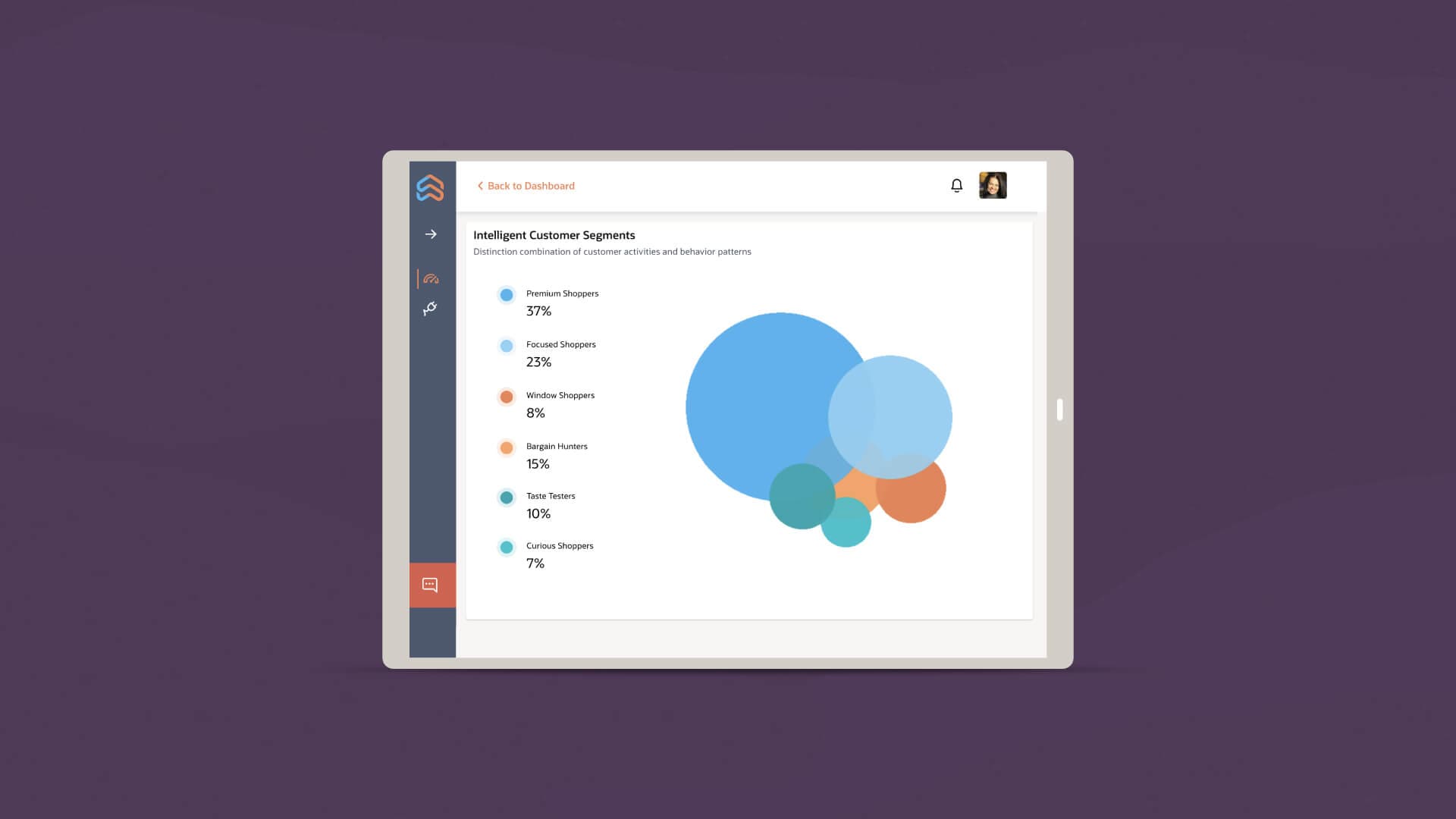 Analyses intelligentes des clients spécifiques pour le retail