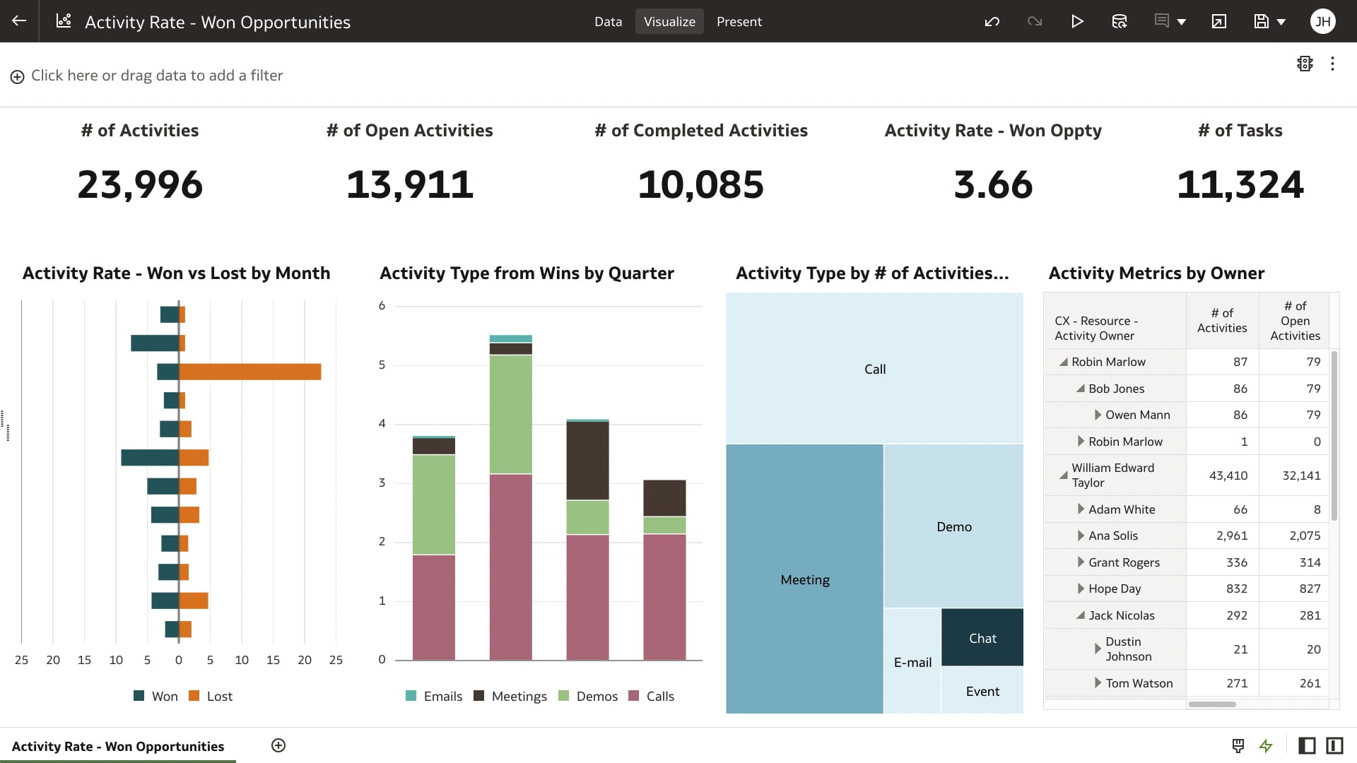 Learn what drives team performance and generates the most revenue