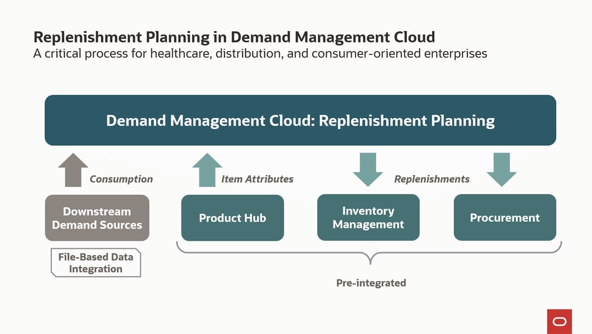Planning Replenishment Definition at Wendell Espinoza blog
