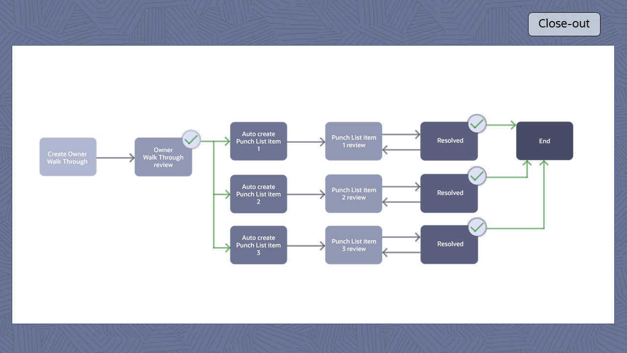rc118-unifier-healthcare-slide-15 image
