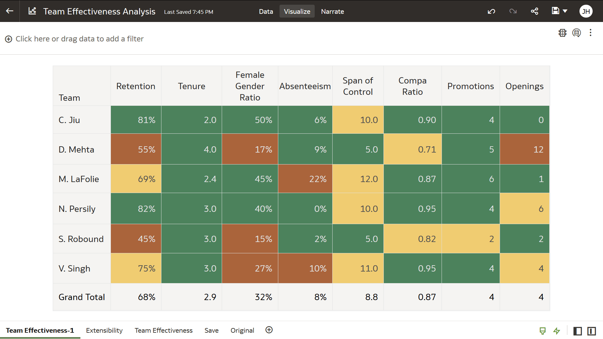 Team Effectiveness view
