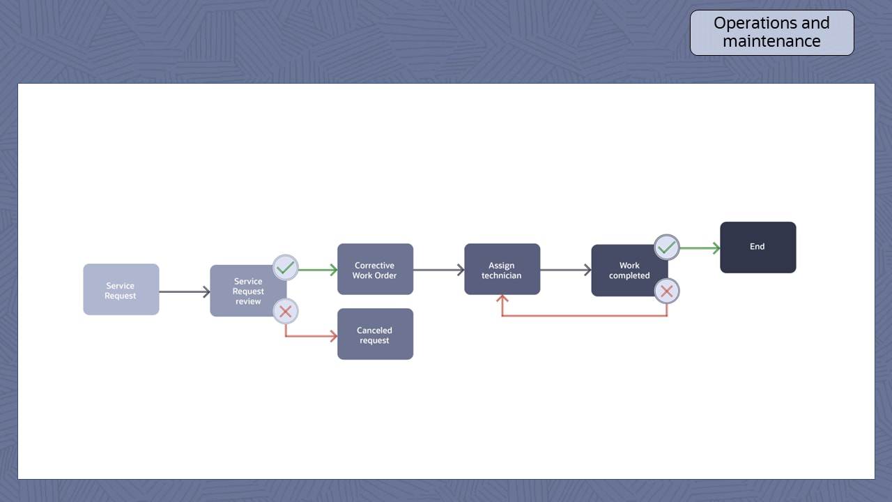a/ocom/img/rc188-unifier-data-center-slide14 imgage