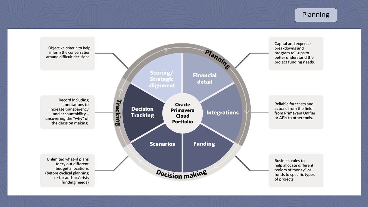Maximize Utilities’ Capital Investment—Product Tour