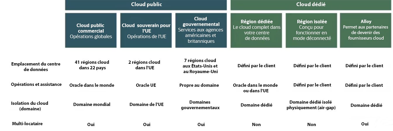 Public and dedicated cloud