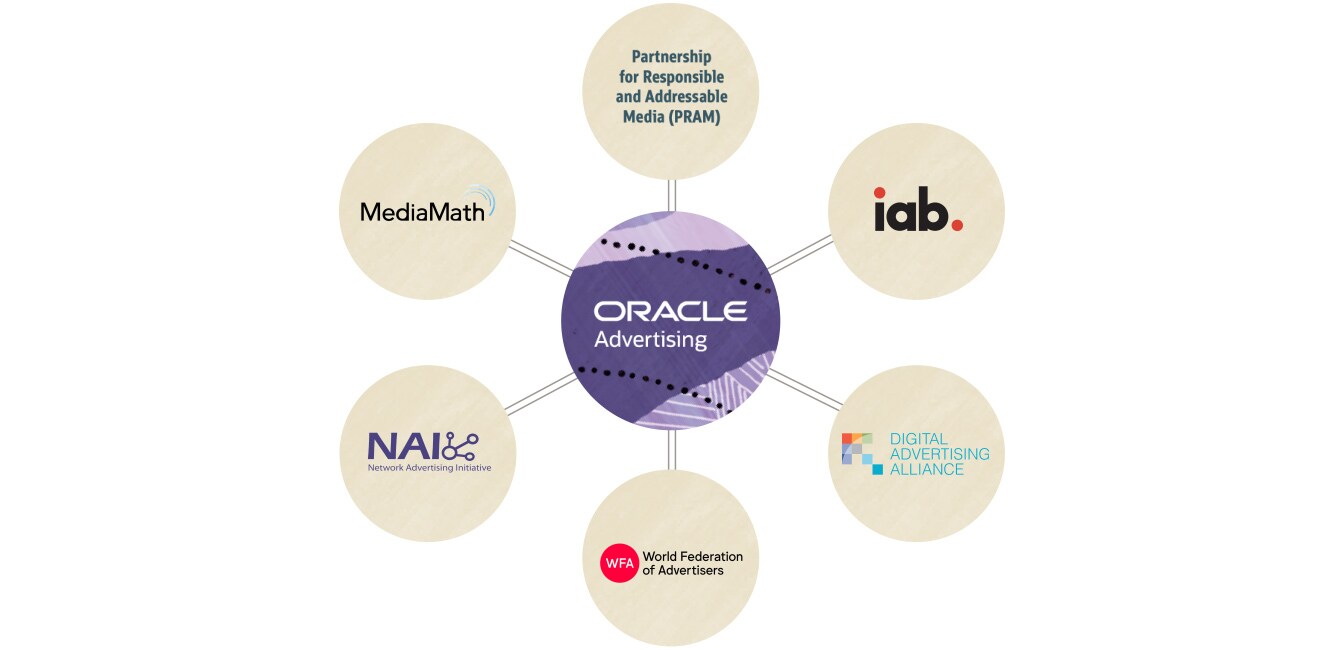 Collaboration around identity in digital advertising