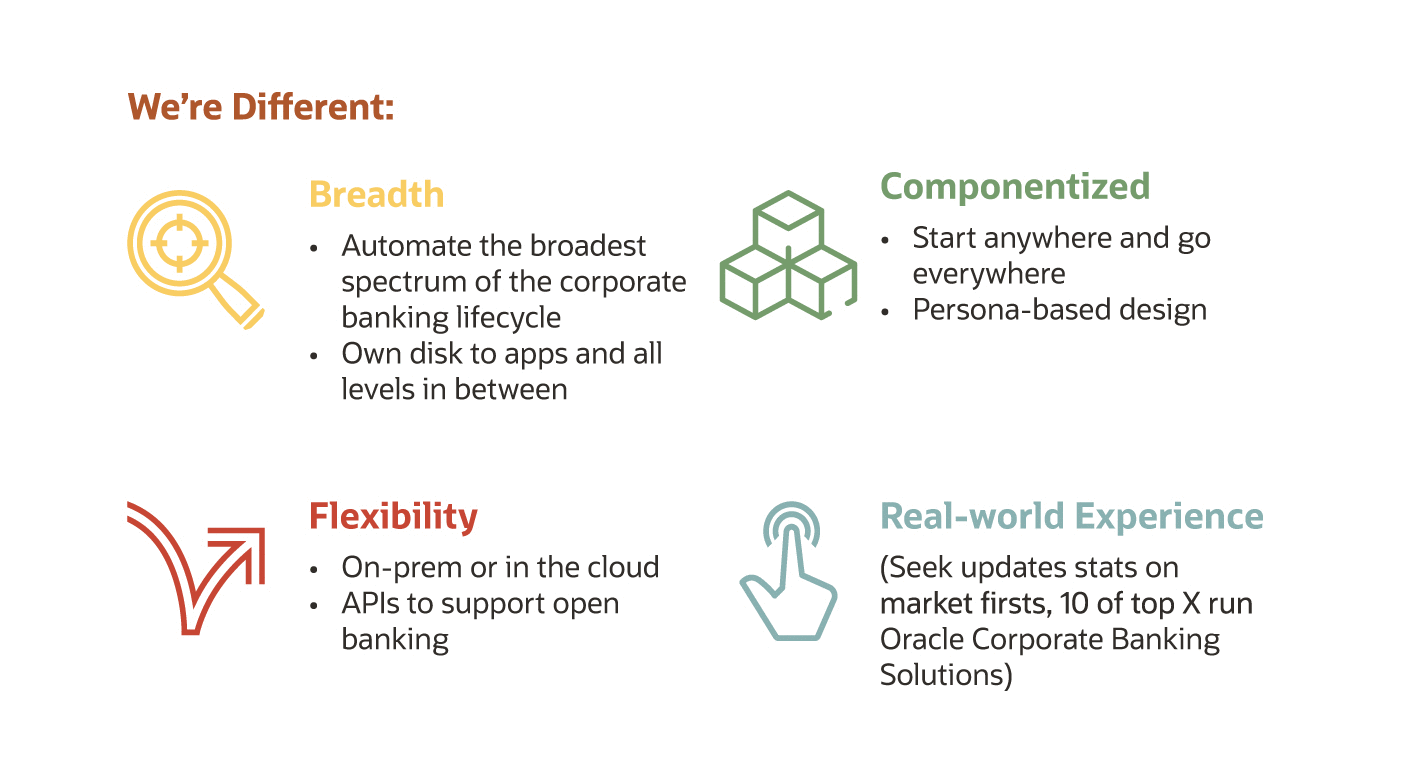 The Oracle difference for corporate banking