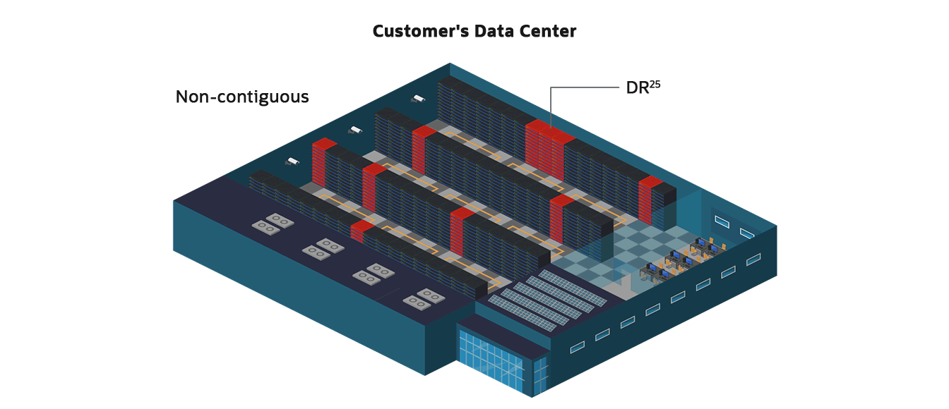 Diagram of OCI in a dedicated region, description below