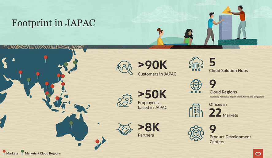 Japac footprint