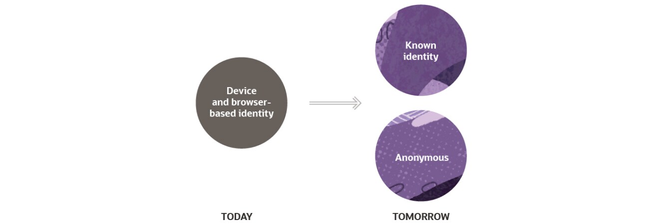 How Oracle Advertising is approaching the future of identity