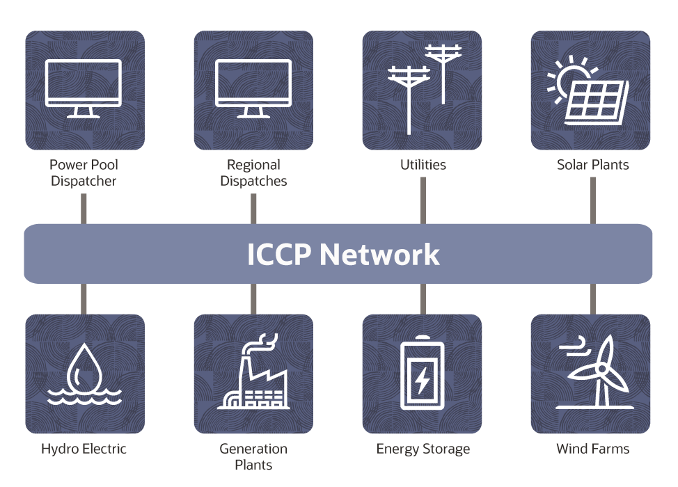 What is ICCP Oracle România