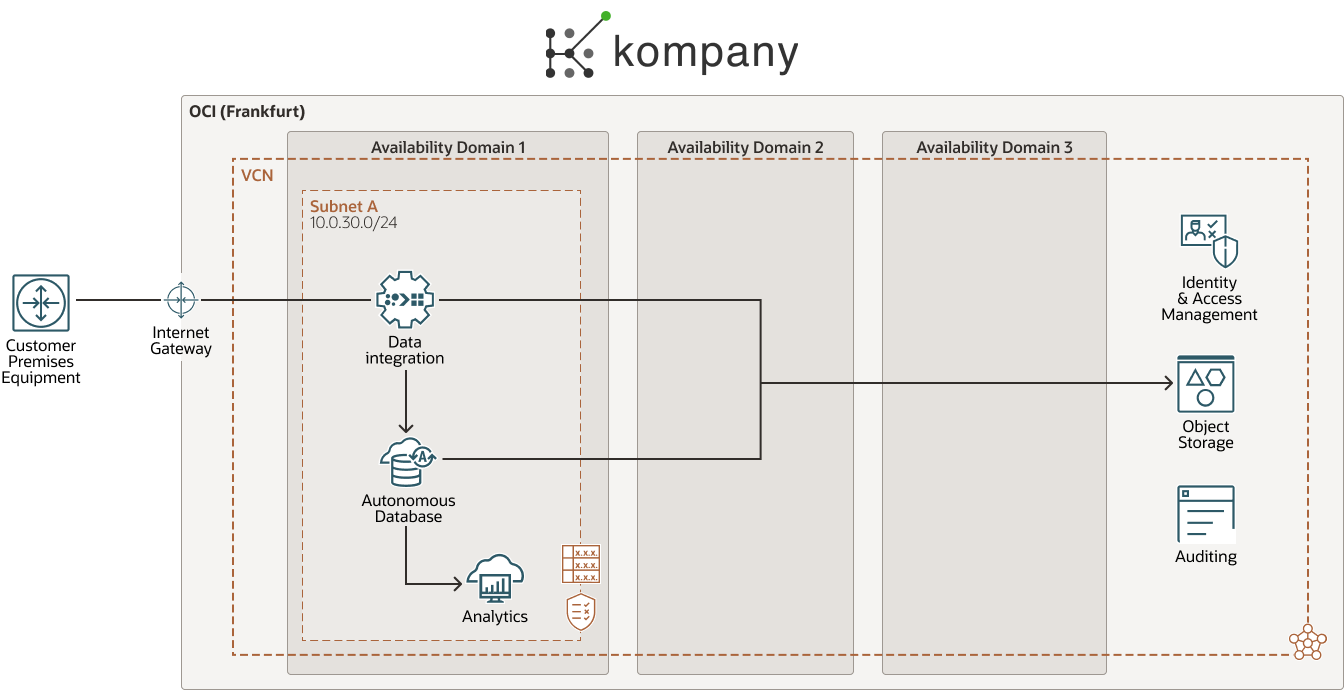 kompany   diagram